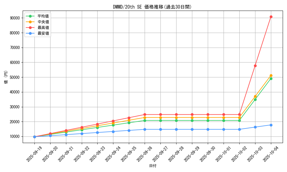 series_33422_rarity_7560_graph