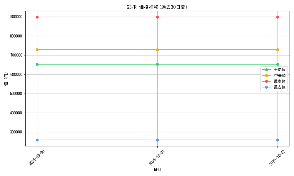 series_33445_rarity_62_graph