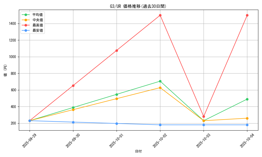 series_33451_rarity_7_graph