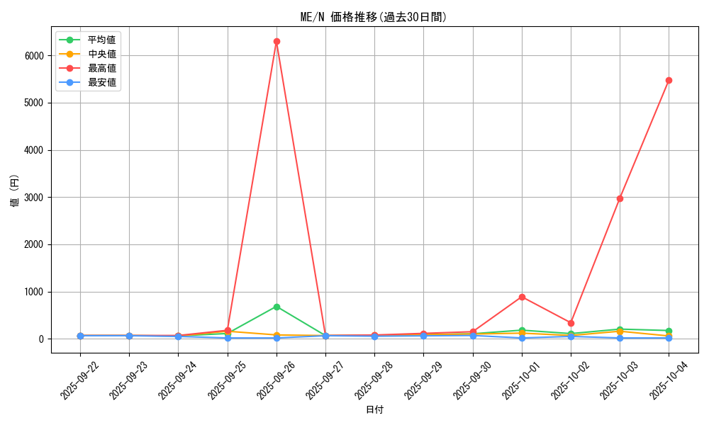 series_33453_rarity_1_graph