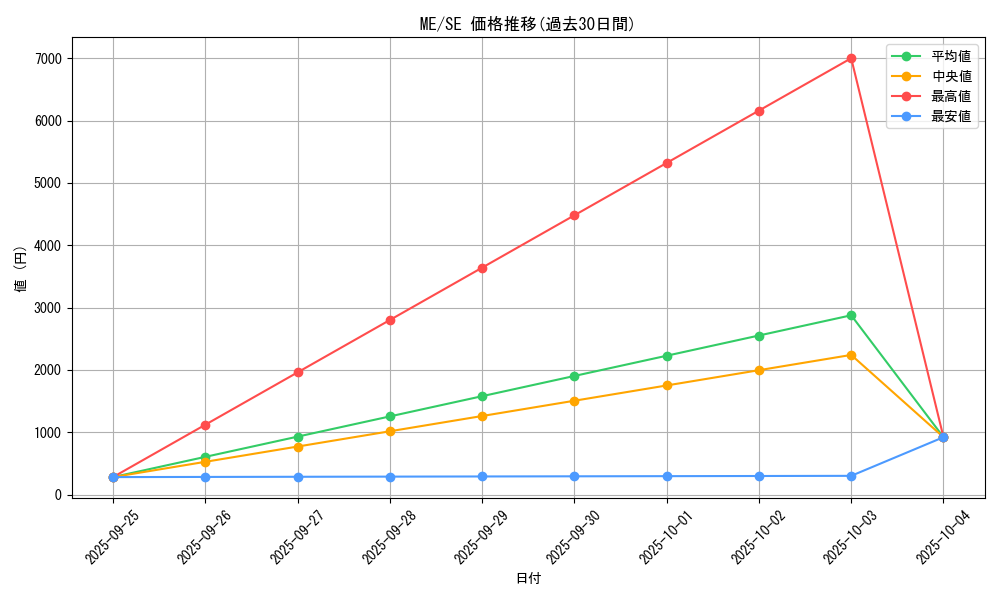 series_33453_rarity_5_graph