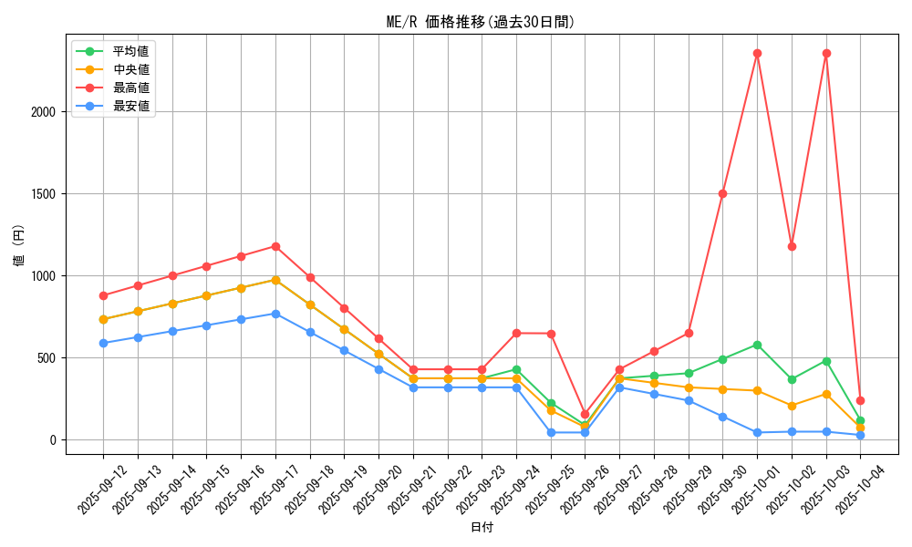 series_33453_rarity_62_graph