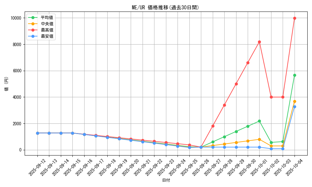 series_33453_rarity_7_graph