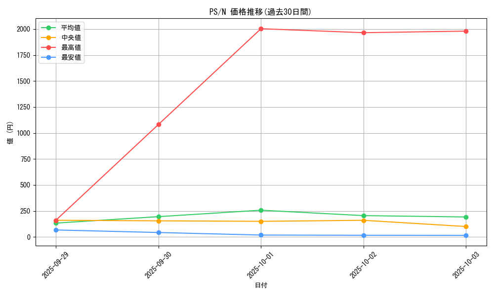 series_33460_rarity_1_graph