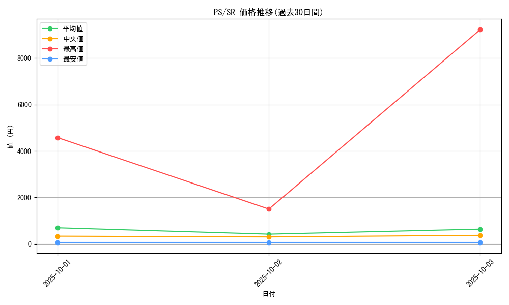 series_33460_rarity_3_graph