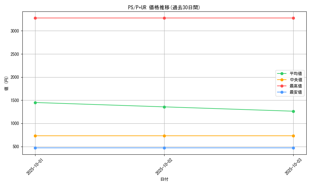 series_33460_rarity_495_graph