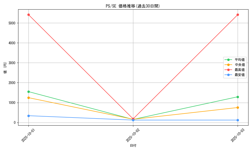 series_33460_rarity_5_graph