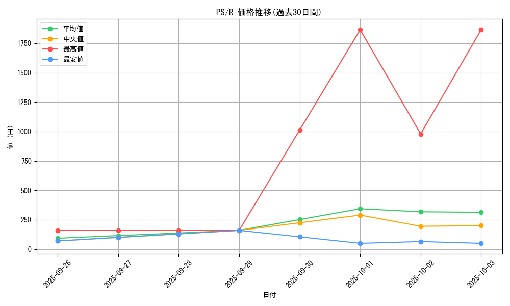 series_33460_rarity_62_graph