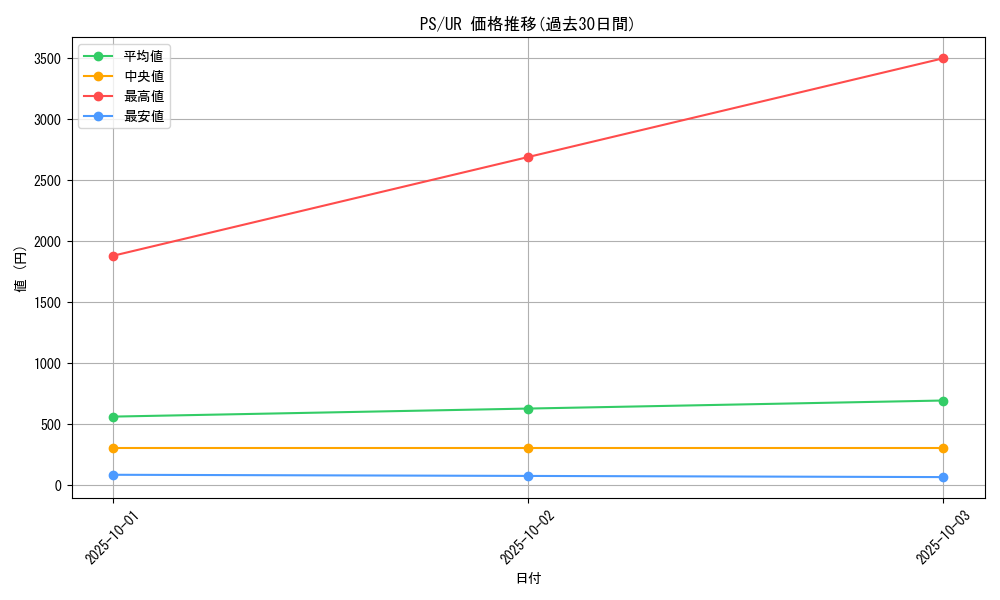 series_33460_rarity_7_graph