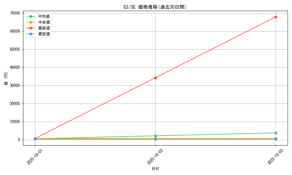 series_33466_rarity_5_graph