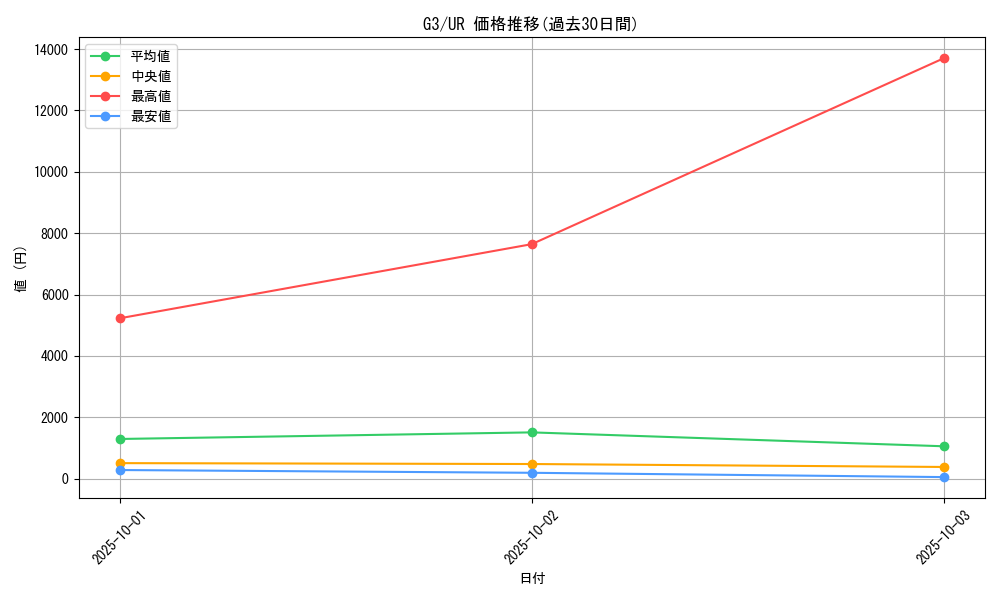 series_33466_rarity_7_graph