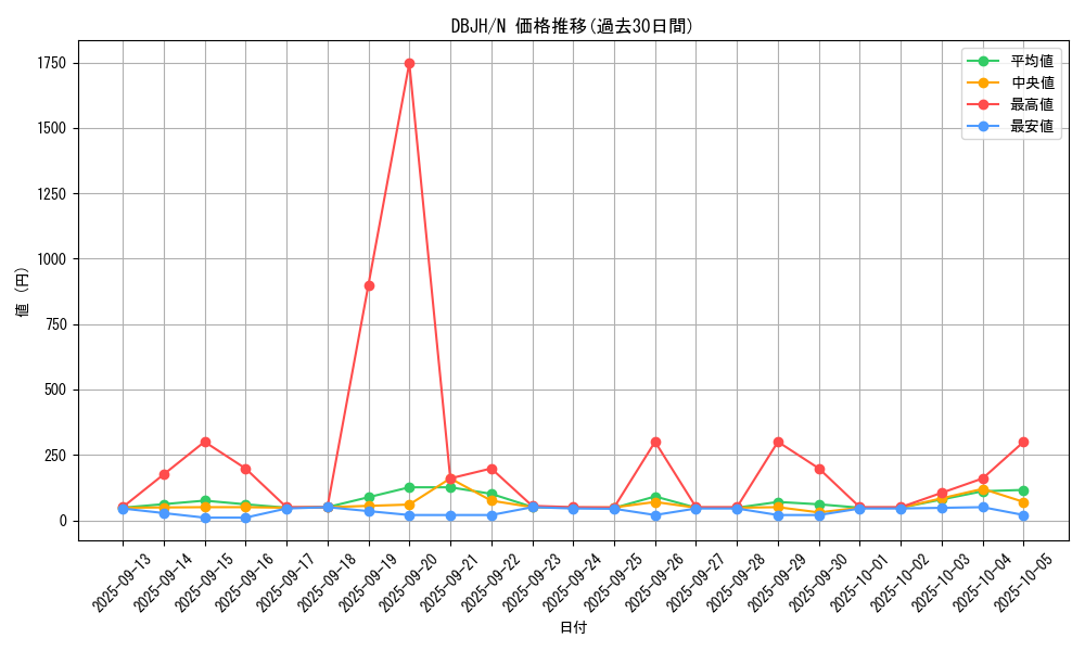 series_335_rarity_1_graph