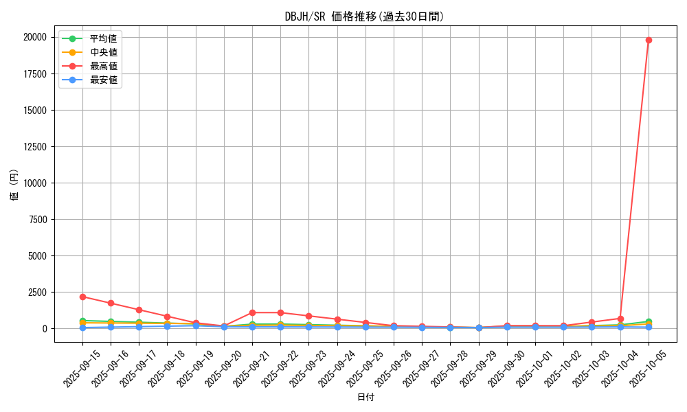 series_335_rarity_3_graph