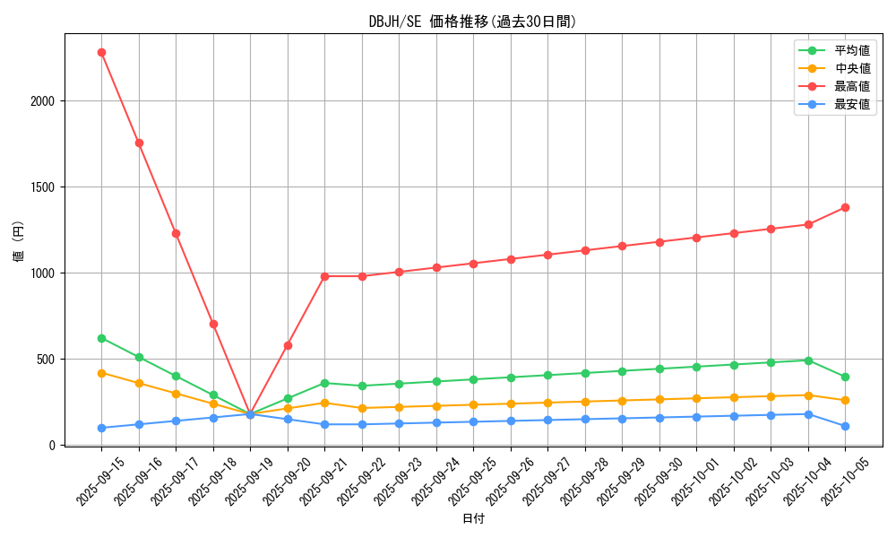 series_335_rarity_5_graph