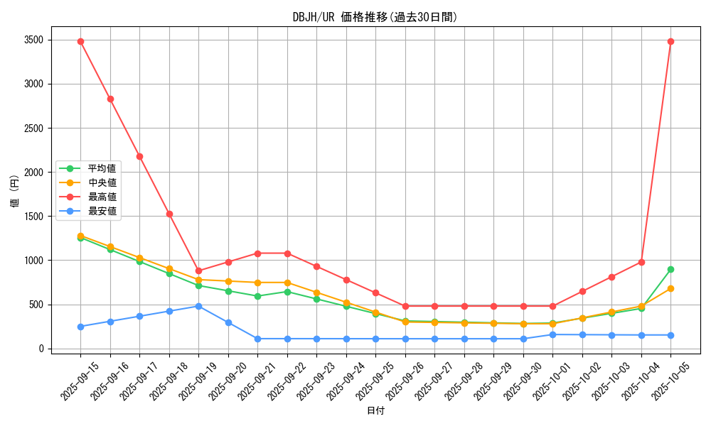 series_335_rarity_7_graph
