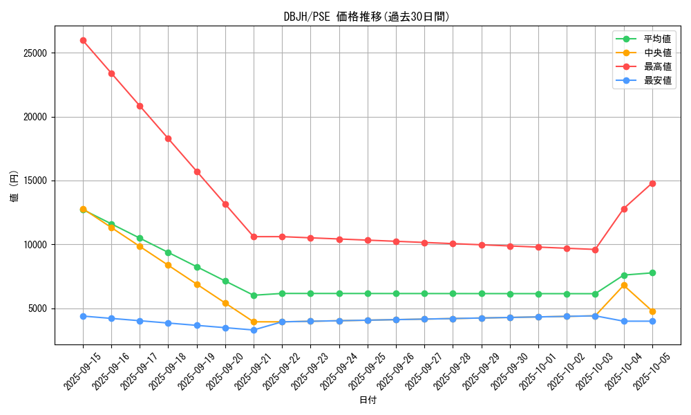 series_335_rarity_8_graph