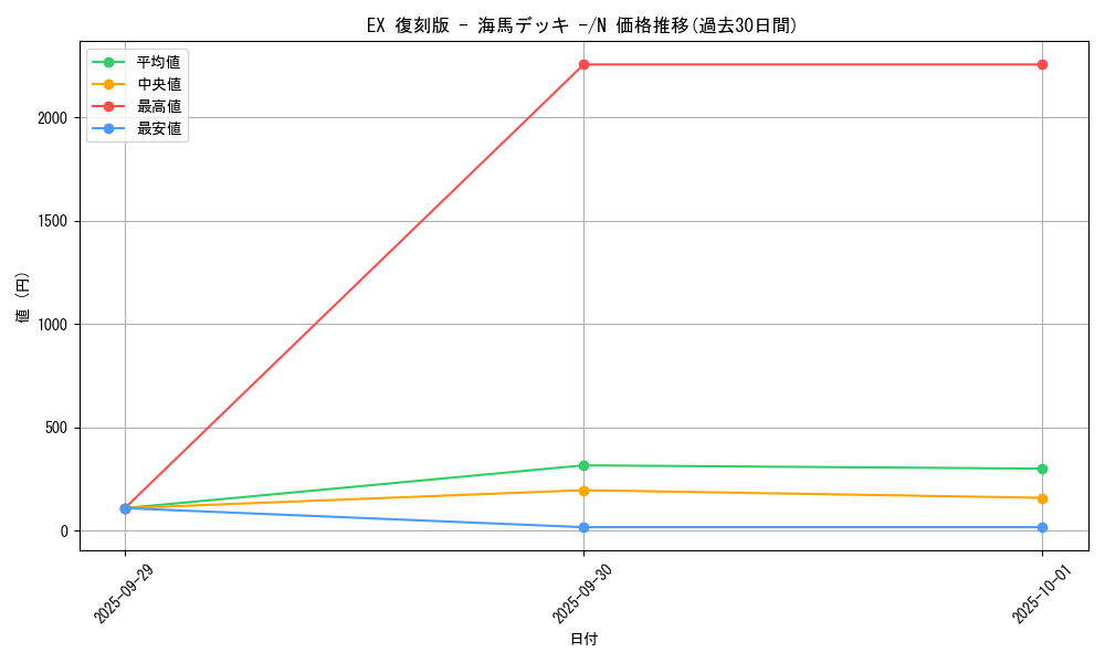 series_34515_rarity_1_graph