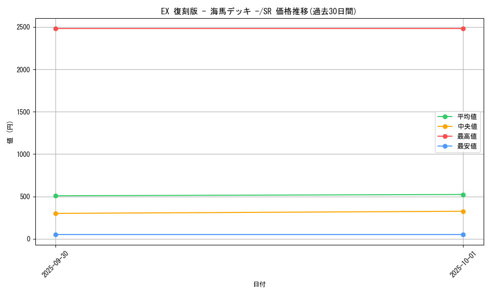 series_34515_rarity_3_graph