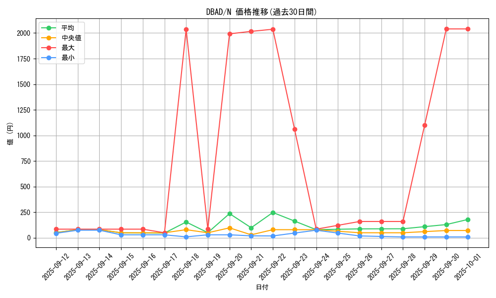 series_3530_rarity_1_graph