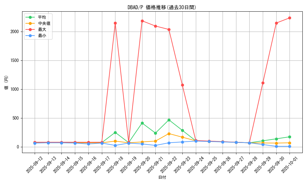 series_3530_rarity_2_graph