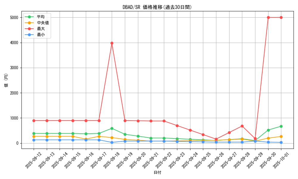 series_3530_rarity_3_graph