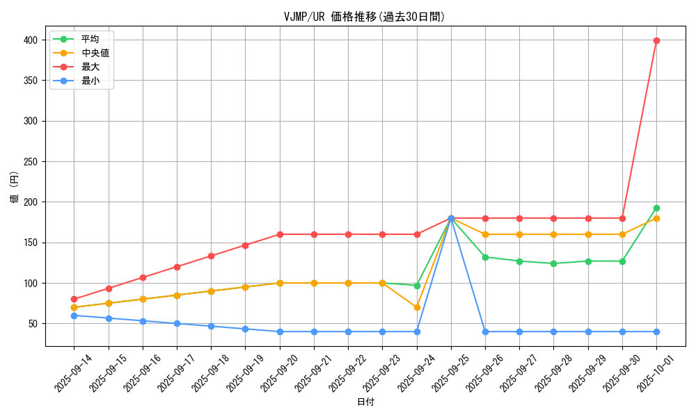 series_3579_rarity_7_graph