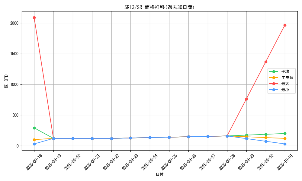 series_3632_rarity_3_graph