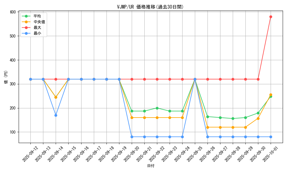 series_3641_rarity_7_graph