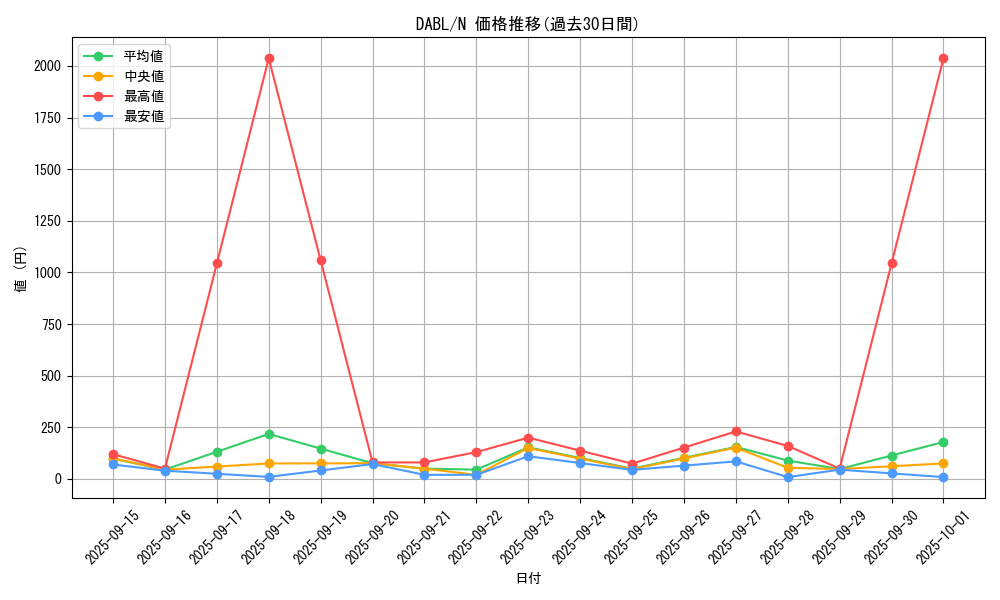 series_3645_rarity_1_graph