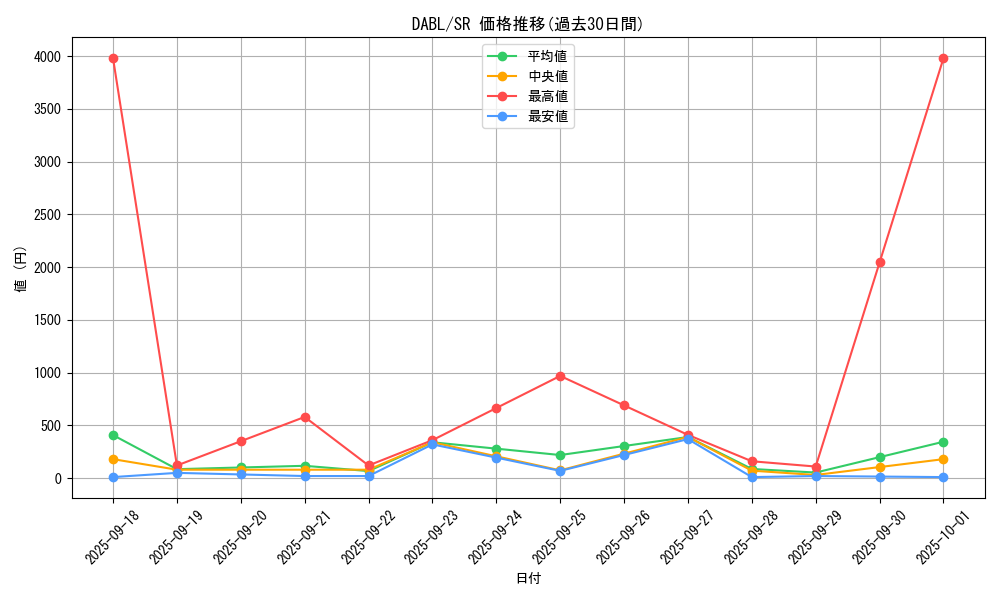 series_3645_rarity_3_graph