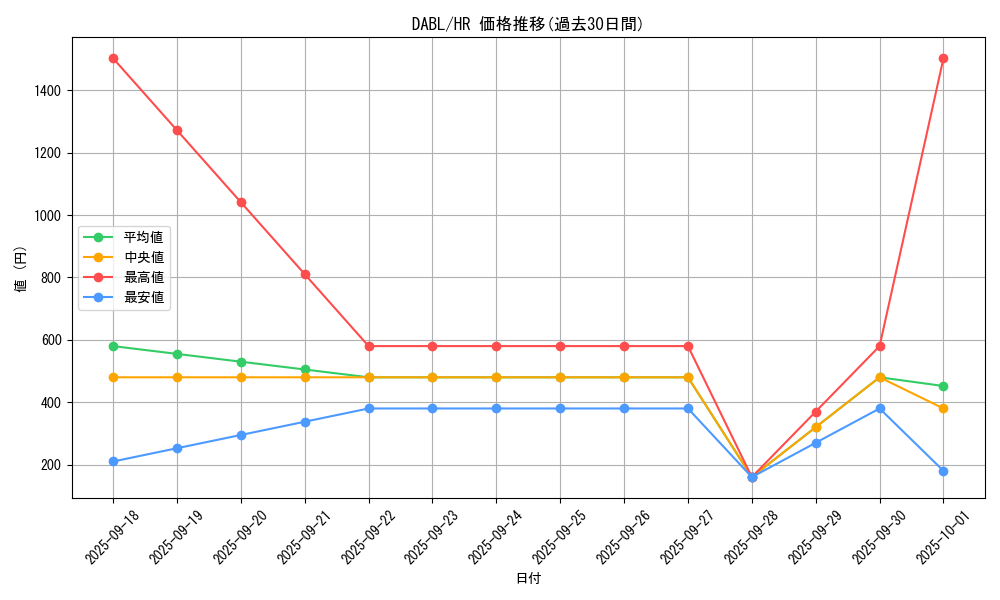 series_3645_rarity_407_graph