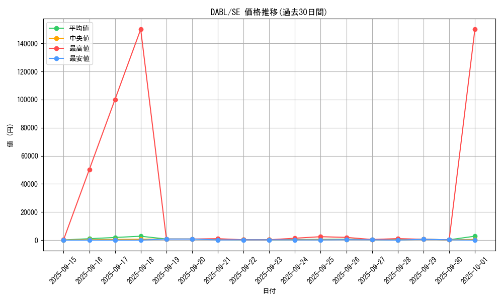 series_3645_rarity_5_graph