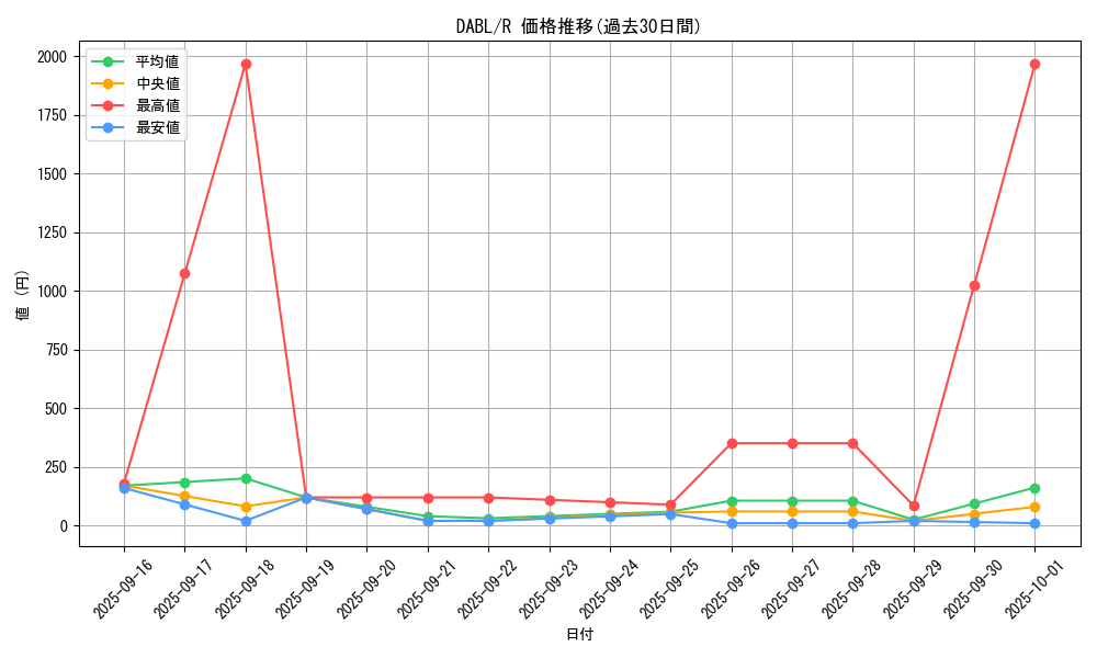 series_3645_rarity_62_graph