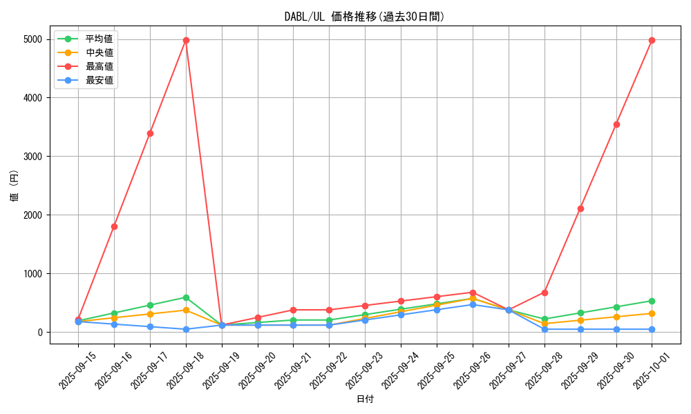 series_3645_rarity_77_graph