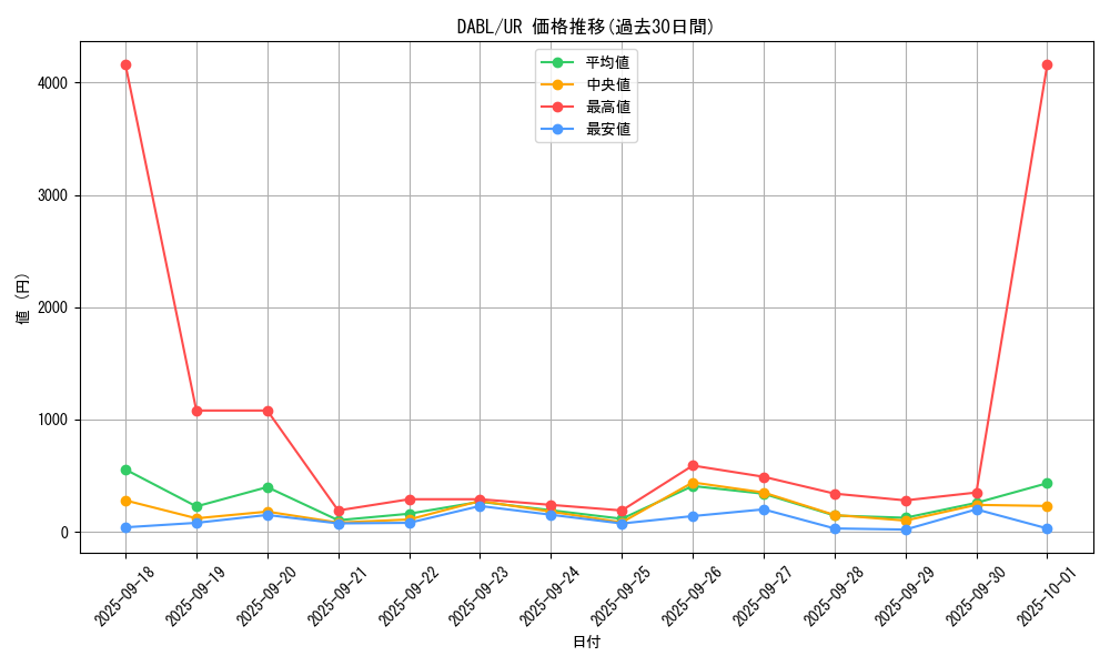 series_3645_rarity_7_graph