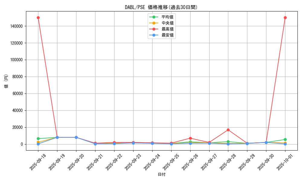 series_3645_rarity_8_graph