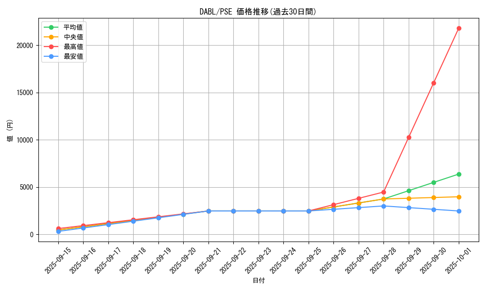 series_3646_rarity_8_graph