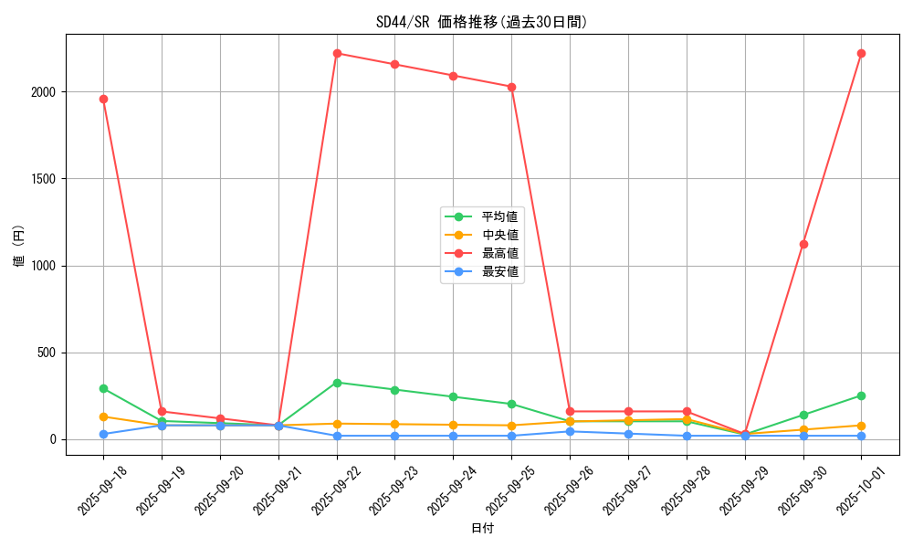 series_3855_rarity_3_graph
