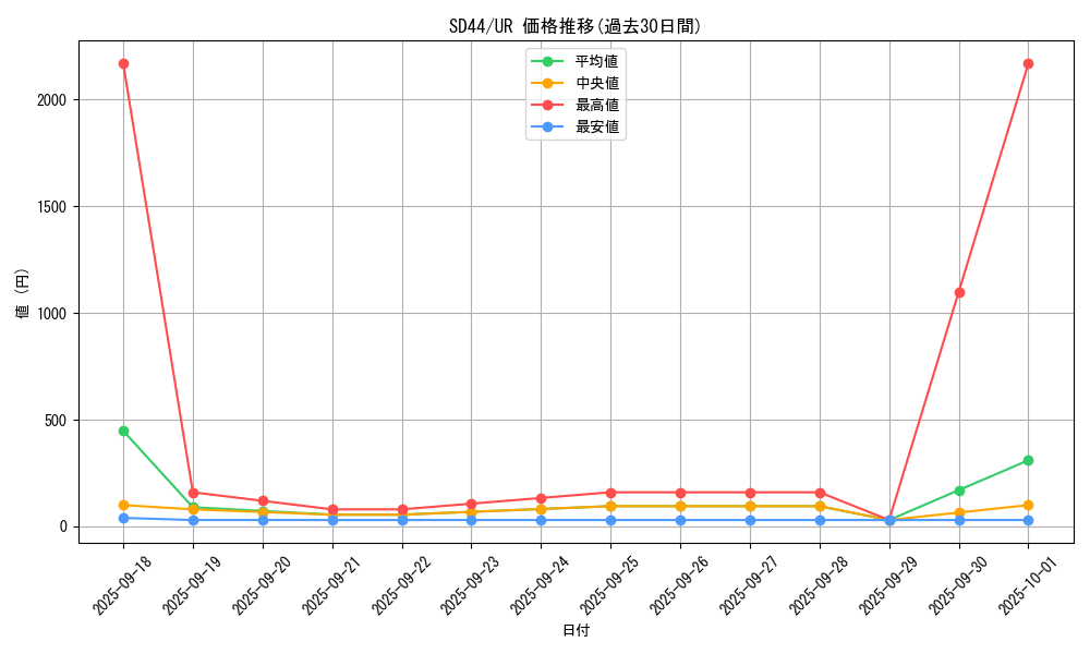 series_3855_rarity_7_graph