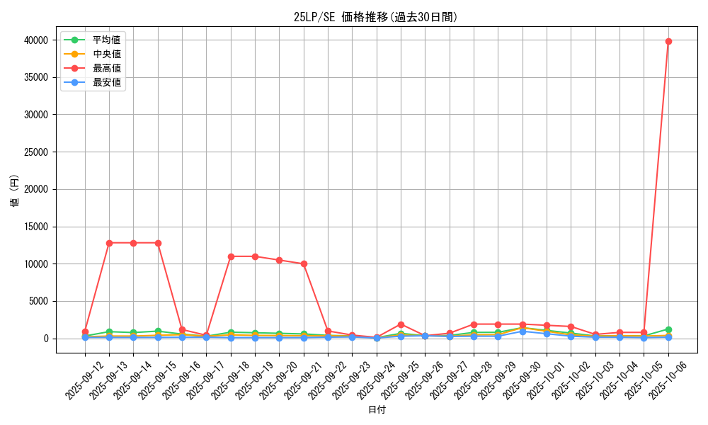 series_38573_rarity_5_graph