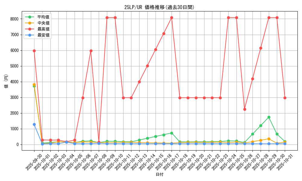 series_38573_rarity_7_graph