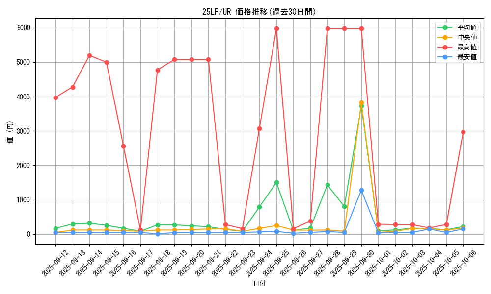 series_38573_rarity_7_graph