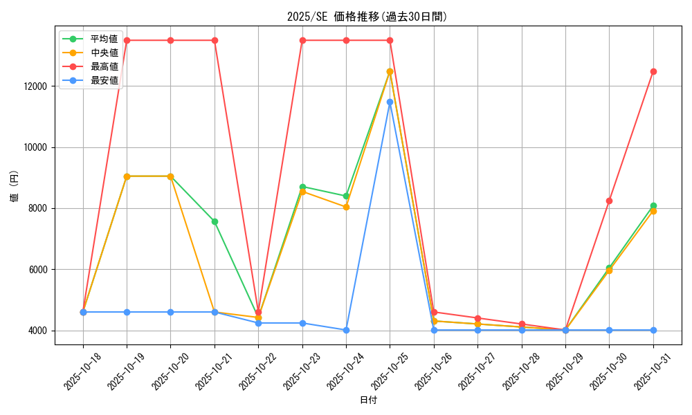 series_38579_rarity_5_graph