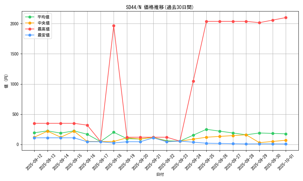 series_3859_rarity_1_graph