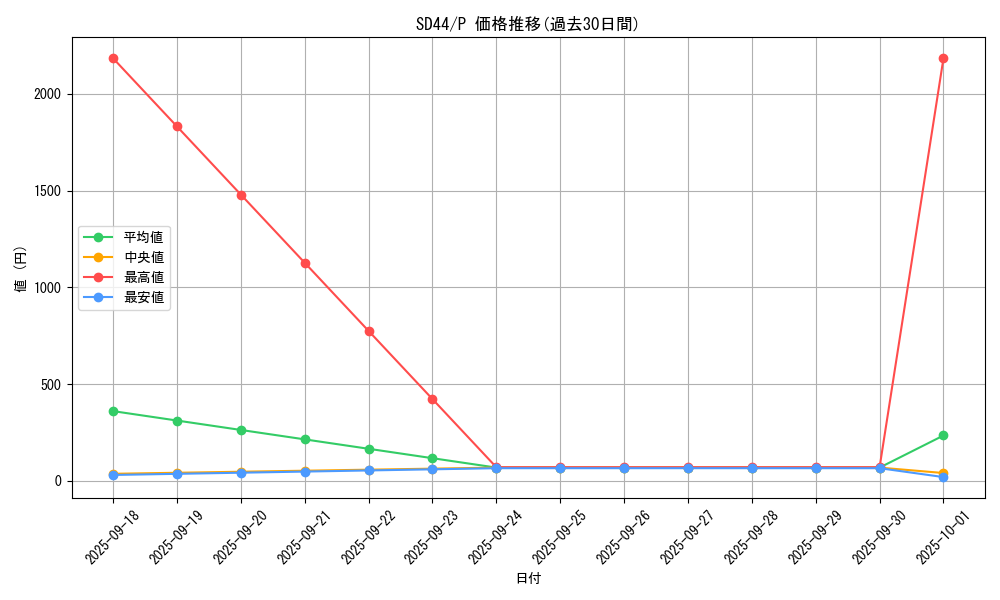 series_3859_rarity_2_graph
