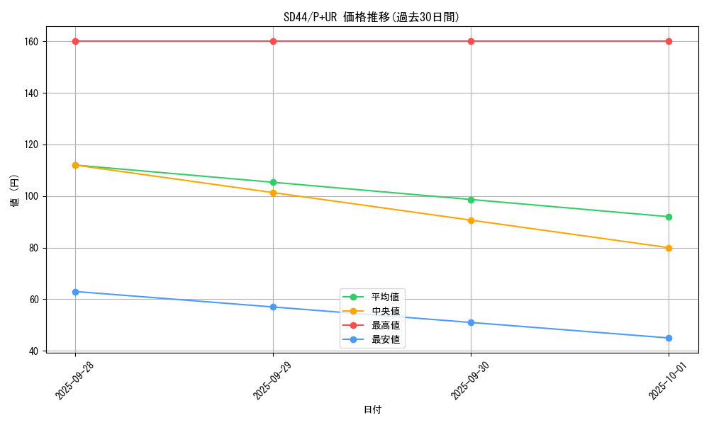 series_3859_rarity_495_graph