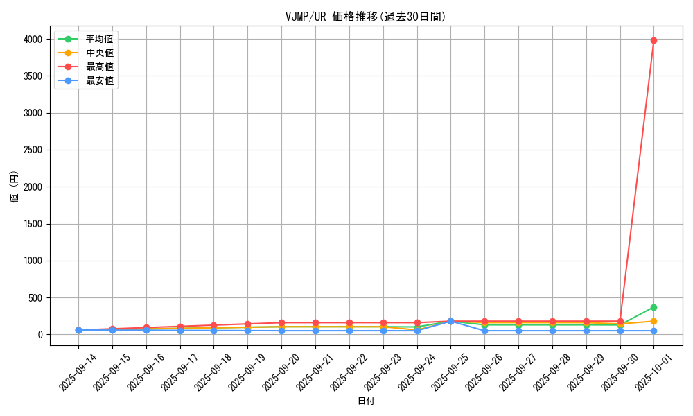 series_3866_rarity_7_graph