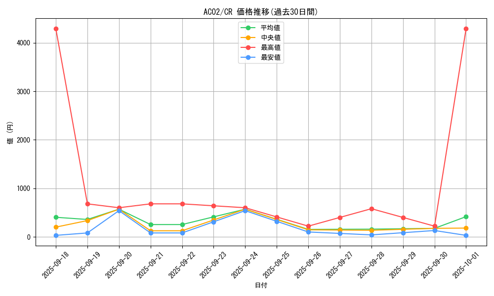series_3867_rarity_1299_graph
