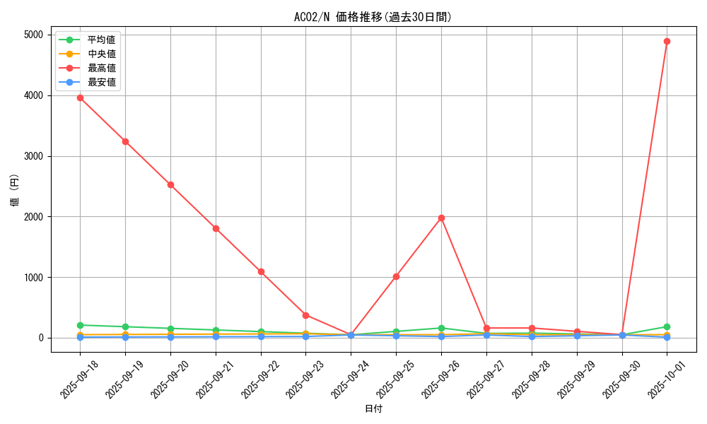 series_3867_rarity_1_graph