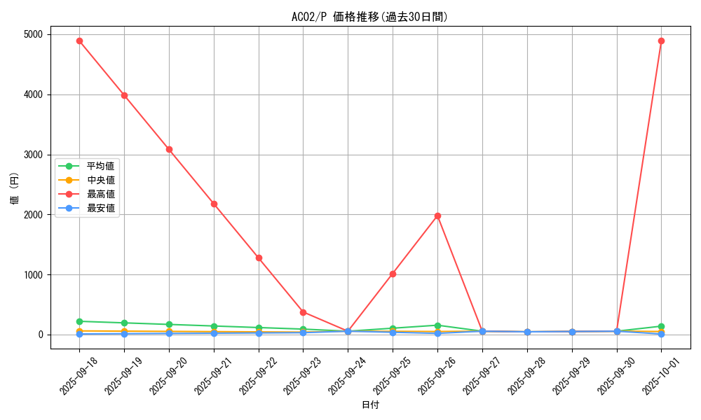 series_3867_rarity_2_graph